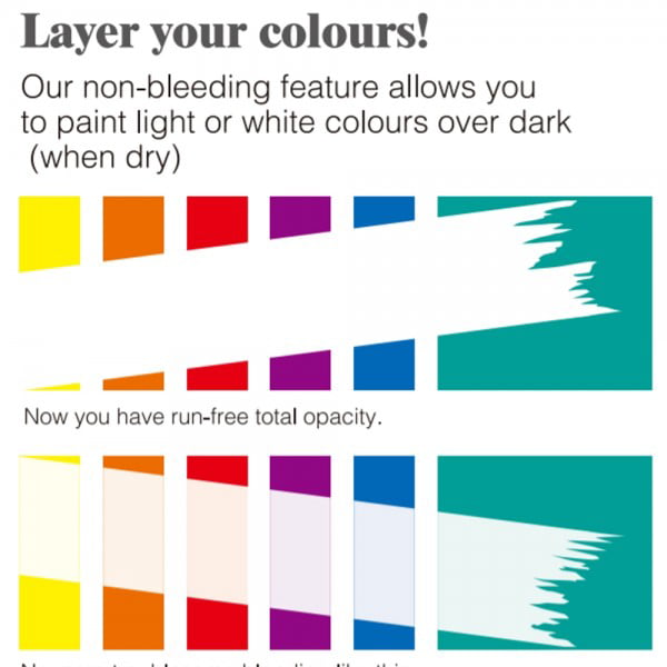 Turner Colour Works Design Gouache Premier Opaque Watercolor Paint - 40 ml  Jar - Luminous White