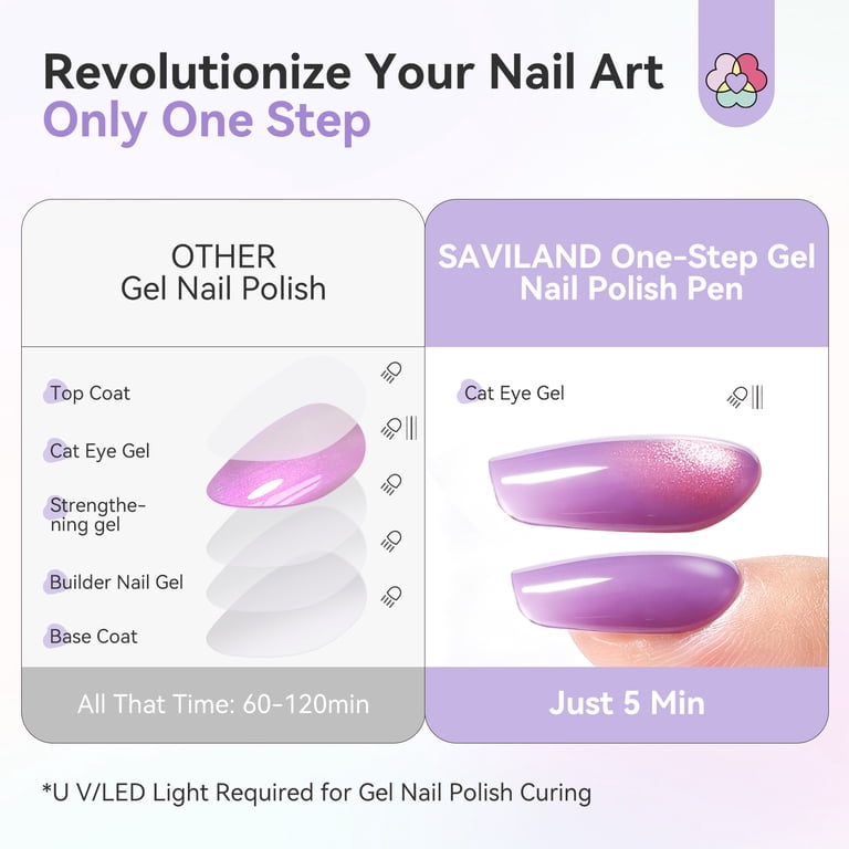 Saviland Cat Eye One-Step Gel Nail Pens, 6 Colors, 4 ml photo 7