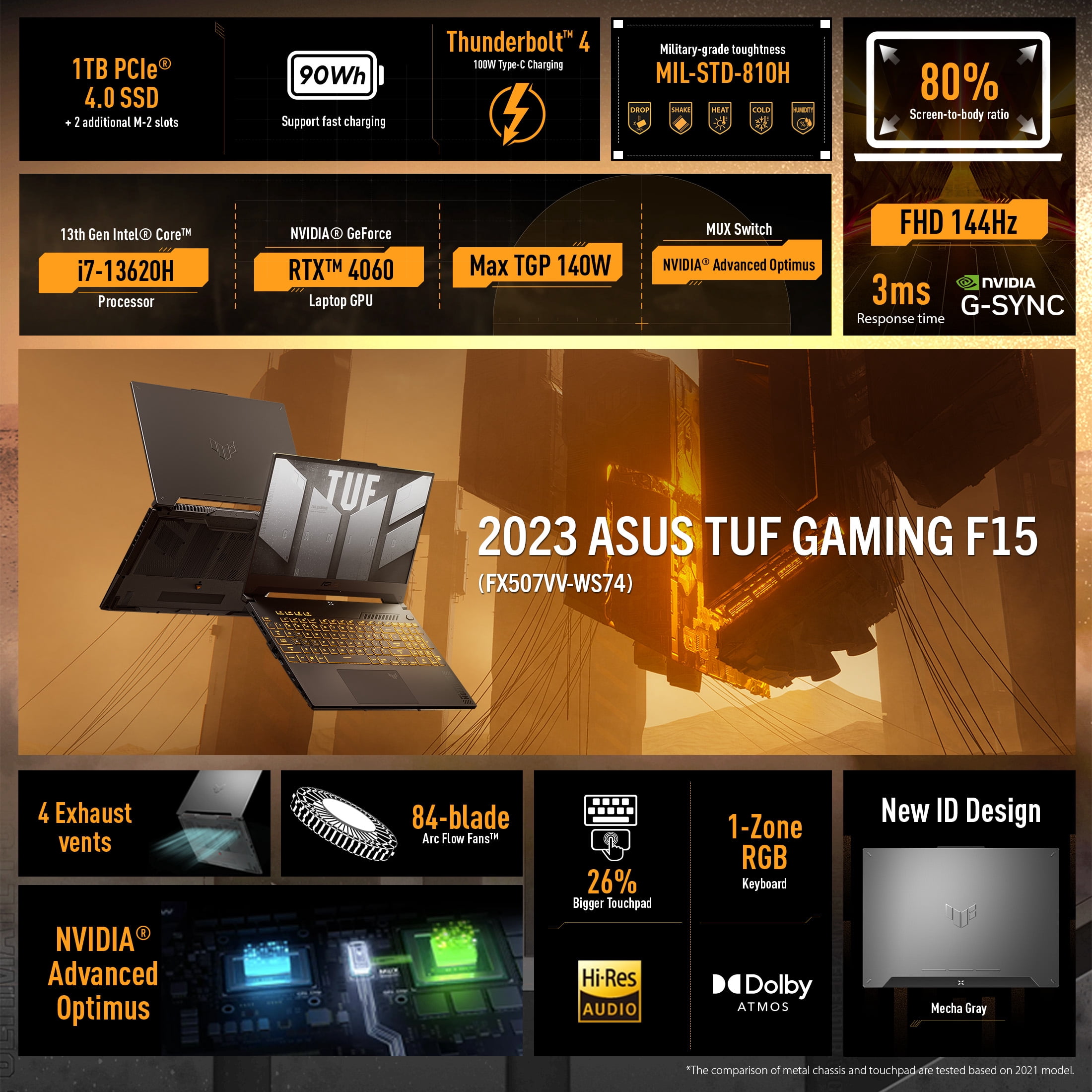 ASUS TUF F15 15.6 inch FHD 144Hz Gaming Laptop Intel Core i7-13620H NVIDIA GeForce RTX 4060 16GB DDR5 1TB SSD Mecha Gray (2023)
