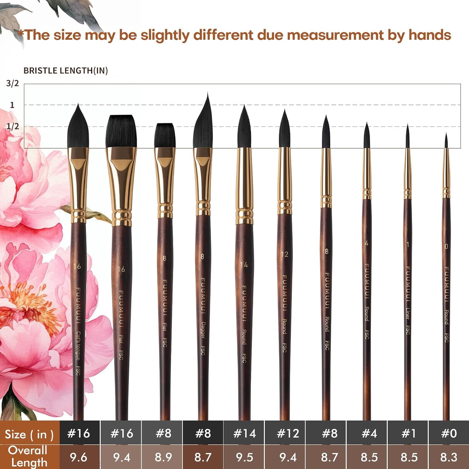 Watercolor Brushes Professional, Fuumuui 10Pcs Synthetic Squirrel Hair Watercolor Paint Brush Set for Artists - Flat, Round Pointed, Dagger, Cat's Tongue Oval Wash