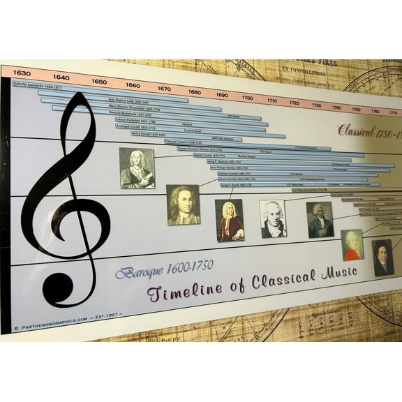 Parthenon Graphics Timeline of Classical Music Laminated Panoramic Poster