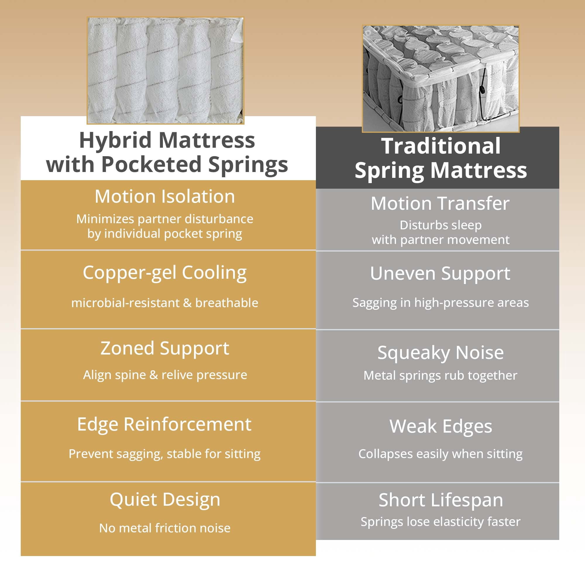 EGOHOME ChillWeave King Mattress, 12" Hybrid Mattress in a Box, Medium