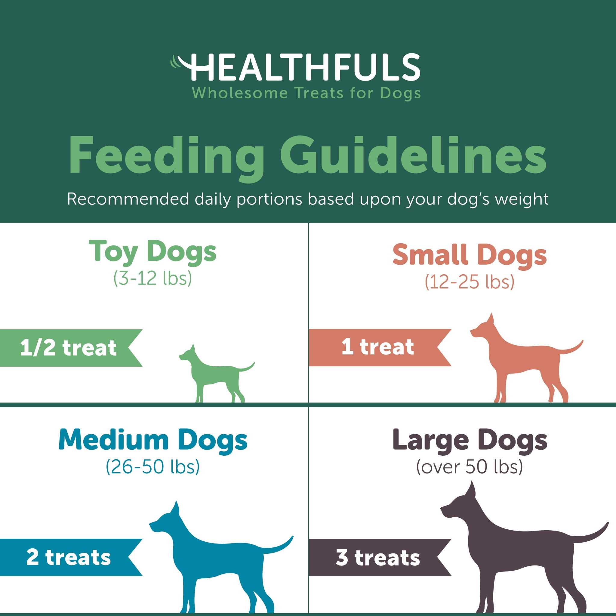Healthfuls Chicken-Wrapped Sweet Potato Treats, 25 oz - Healthy, Protein Rich Treats for Dogs - Long Lasting Dog Chews
