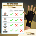 CopperJoint Arthritis Compression Gloves for Men and Women Fingerless