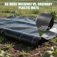 thumbnail image 4 of Weed Barrier Fabric, Heavy Duty Woven Polypropylene Landscape Fabric, Blocks Weeds, Air & Water Permeable for Gardens, Flower Beds, Pathways （3x30ft）, 4 of 7