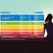 Omron 3 Series Wrist Blood Pressure Monitor