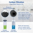 thumbnail image 3 of Express Water – Whole House Water Filter Set – 3 Stage Water Filtration Replacement Kit – Sediment, Coconut Shell Carbon High Capacity Cartridge Filters – 5 Micron Water Filter – 4.5” x 20” inch, 3 of 7
