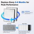 thumbnail image 6 of HEPA Replacement Filters for APH4000/AP400 Air Purifier, 2 Pack, Double-Sided True HEPA & Activated Carbon Combination Filter, Helps Reduce Smoke, Odors, Dust & Pet Dander for Cleaner Home Air, 6 of 8