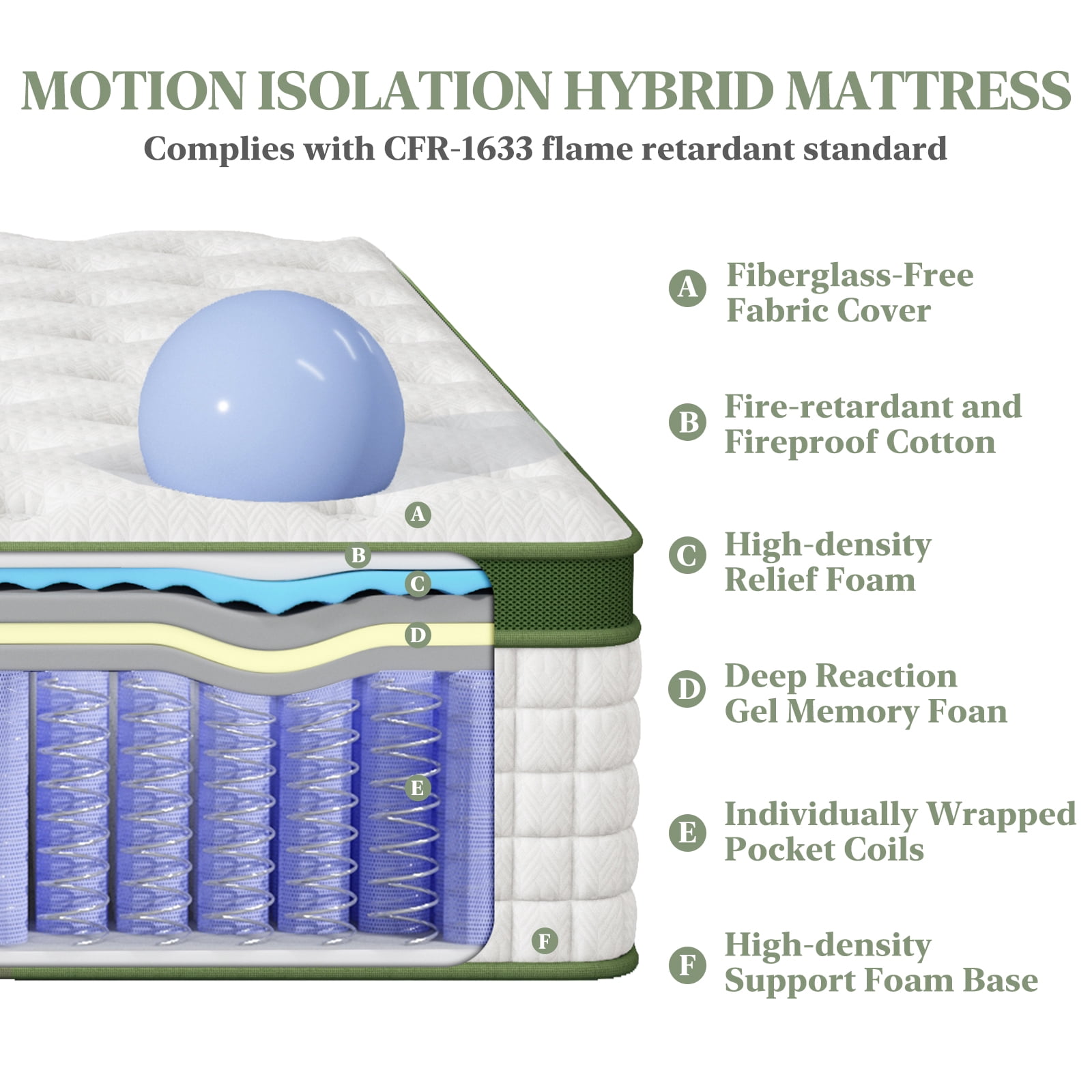 Sleepmax Aura 14" Firm King Hybrid Mattress in a Box, 365 Night Trial, Euro Top, Pain Relief, CertiPUR-US