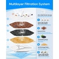thumbnail image 3 of Cunina Cat Water Fountain Filter Fit for Smartoo 152oz/4.5L Wireless Cat Fountain PTM-643,Cat Fountain Filter Replacement 4 Filters + 4 Sponge, Multilayer Filter Fit for Smartoo Replacement Filters, 3 of 6