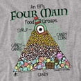 thumbnail image 2 of Elf Food Pyramid Women's T Shirt, Athletic Heather, Large, 2 of 6