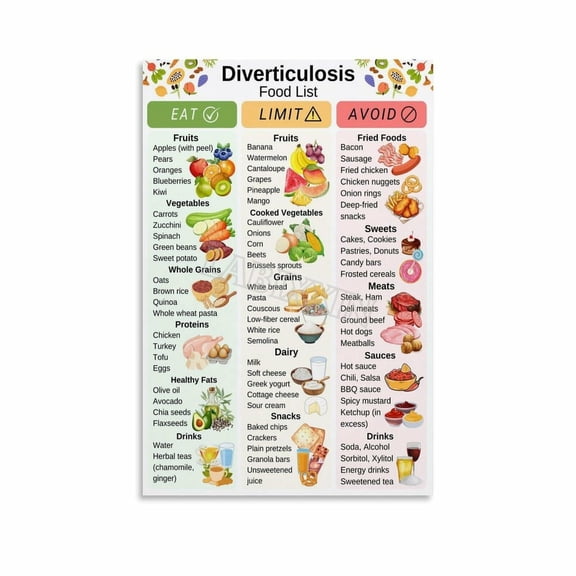 Diverticulosis Food List Poster High Fiber Diet Chart Wall Art Canvas for Bedroom Living Room Decor Poster.