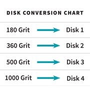 Glasweld Microforce Disks 2″ Deep Scratch Removal Disks In – Grit Size 360 Five (5)