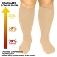 OLENNZ Wide Calf Compression Socks for Women and Men Circulation, Plus Size Knee High Support