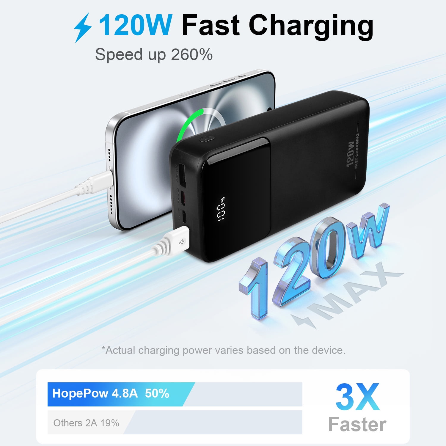 20000mAh Portable Charger Power Banks for iPhone Cell Phones with Built in Cables,HopePow LED Power Display Charging Banks Compatible with iPhone 16 Plus/Pro Max/15//14 Series,Samsung,Android(Black)