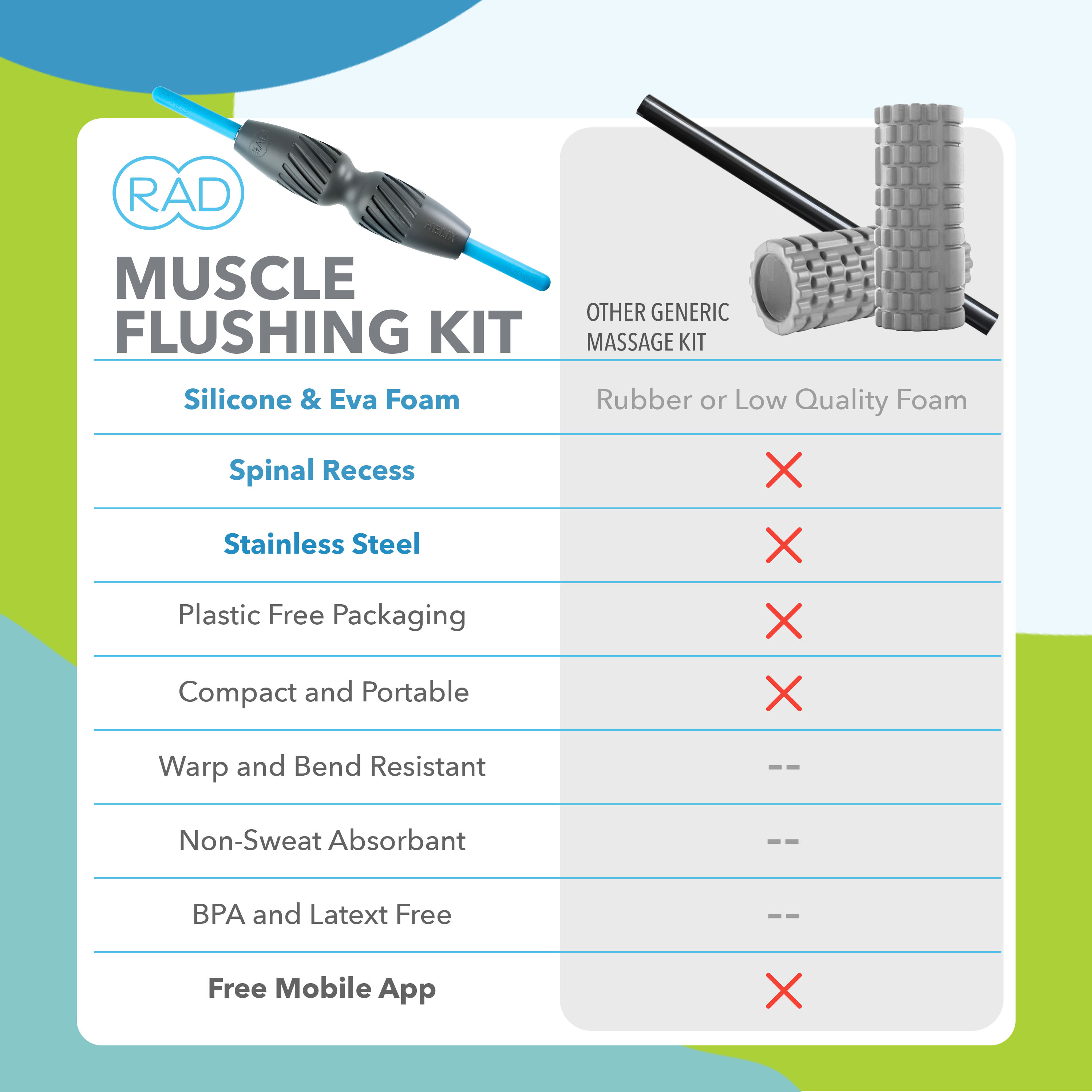 RAD 2-in-1 Muscle Flushing Kit – Exercise Foam Roller & Massage Stick – Deep Tissue Muscle Recovery Tools