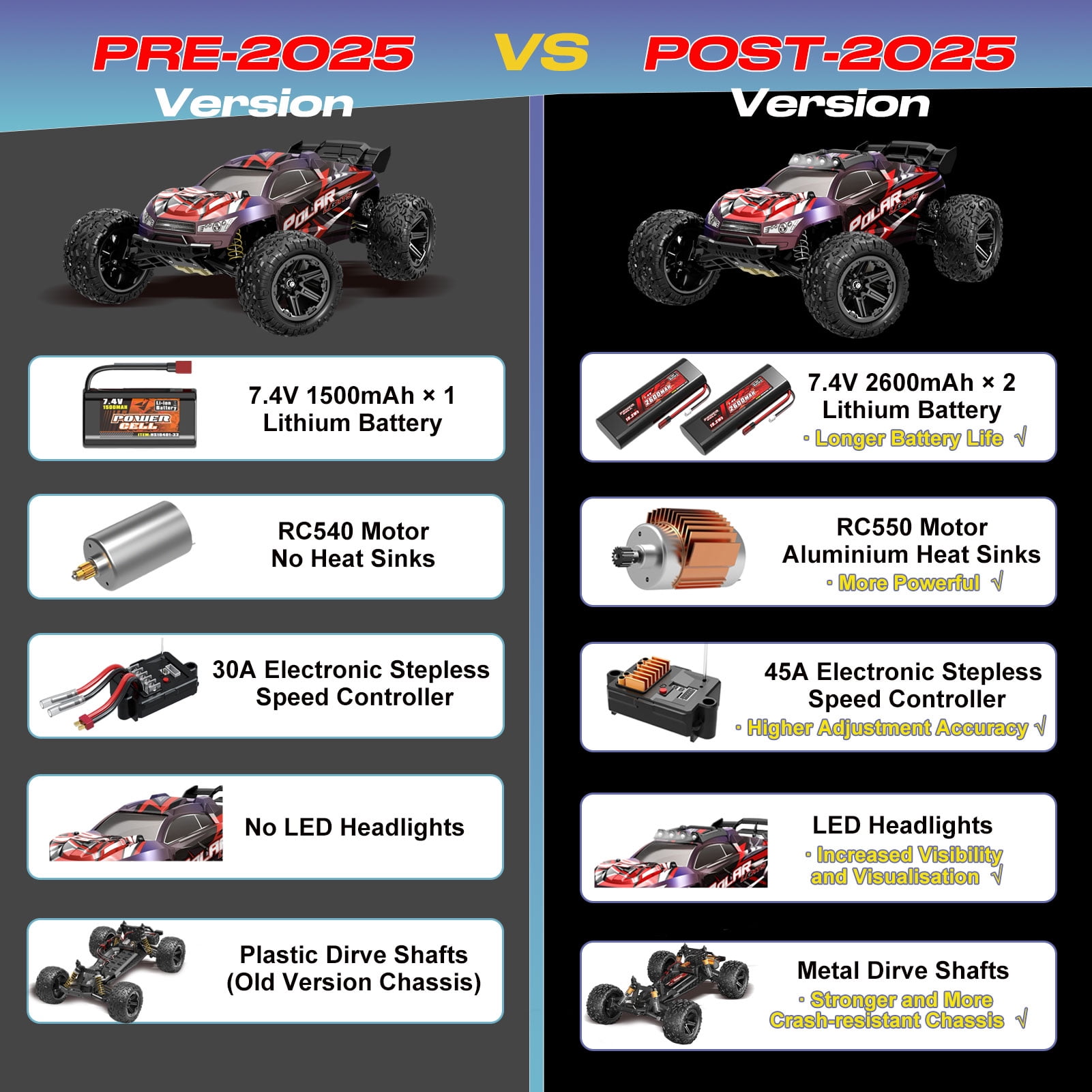 1:8 All Terrain High Speed Off Road RC Cars For Adult, 45KM/H Racing Drifting Climbing Truck, 2.4Ghz Remote Control, LED Lights, 2 Rechargeable 2600mAh Batteries