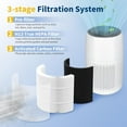 thumbnail image 2 of duomi-Core Mini Filtre de Remplacement, Compatible avec Purificateur d'Air Levoit Core Mini, Part Core Mini-RF, 2 Filtres + 6 Tampons Éponge Aromatique, 2 of 4