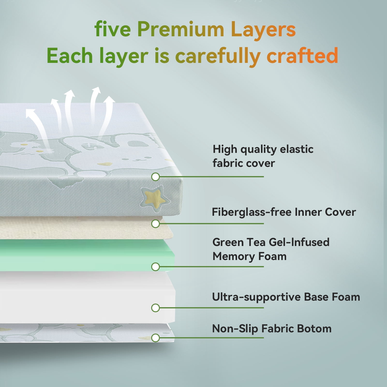 VFD 5" Gel Memory Foam Mattress, Medium Feel, Twin-XL