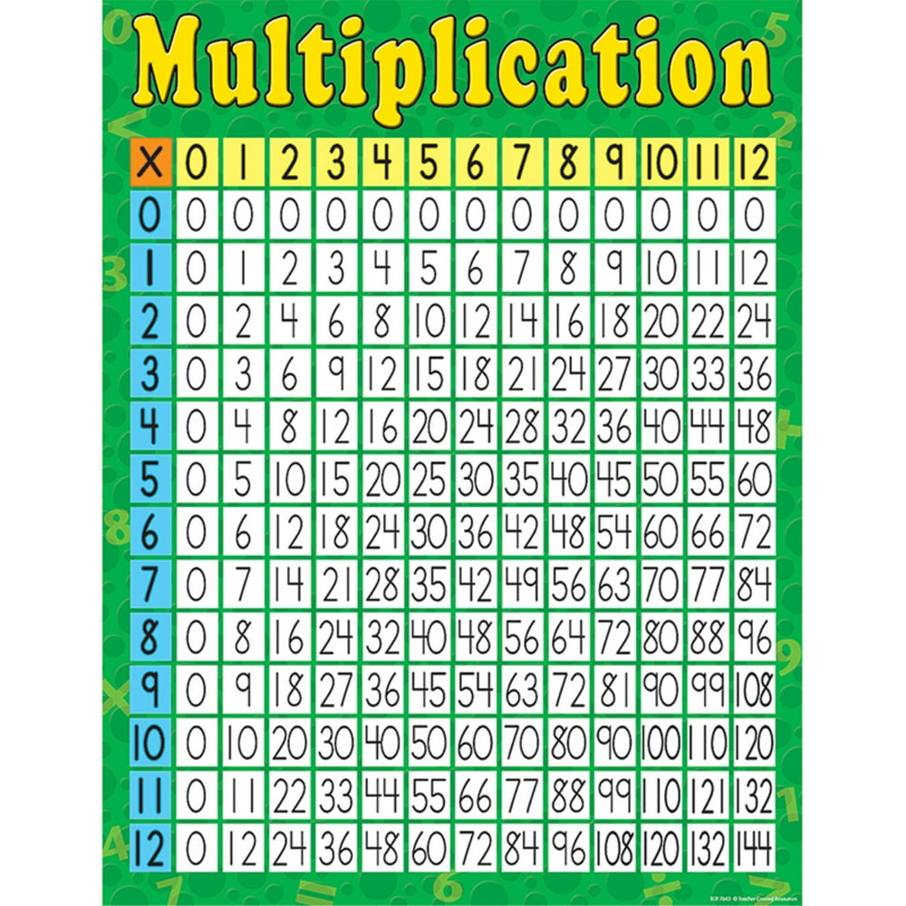 multiplication-chart-walmart-walmart