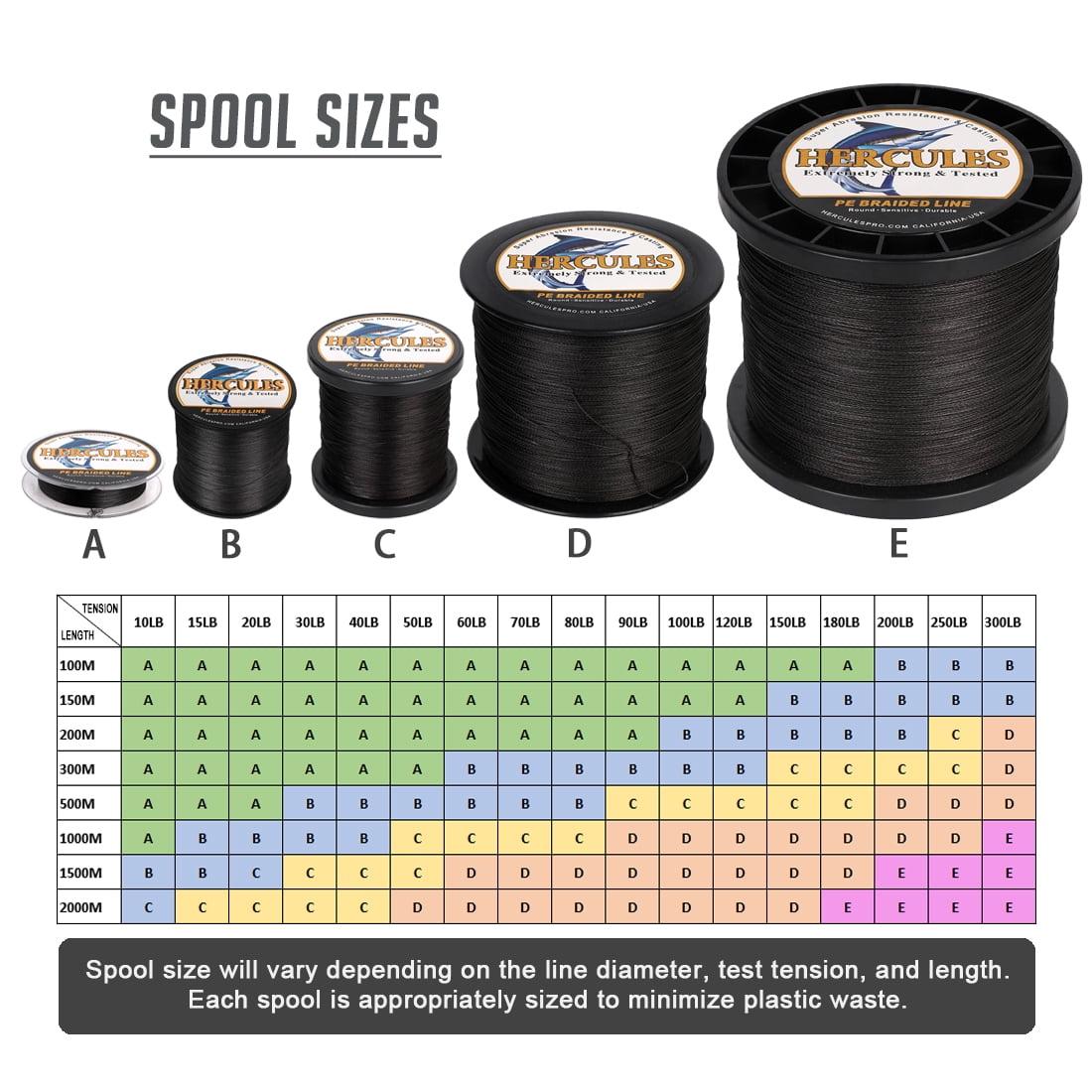 HERCULES Braided Fishing Line 2000m 2187yds 10lbs-200lbs Pe Superline 8 Strands (Black 150lb/68kg 0.62mm)