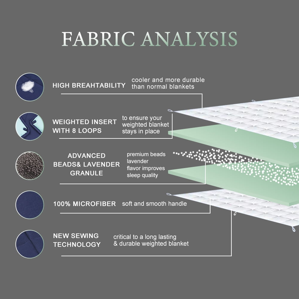 Weighted Blanket (48" x 72",15 lbs) Microfiber Heavy Blanket to Improve Sleep for People With Anxiety