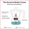 thumbnail image 4 of Dual-Valve Moka Pot | Upgraded 3Bar Pressure, Rich Crema Stovetop Espresso Maker - Traditional Italian Coffee Brewer for Home, Camping, Stovetop, & Portable Use, 2 Espresso Shot Cup (Pinkblack), 4 of 4