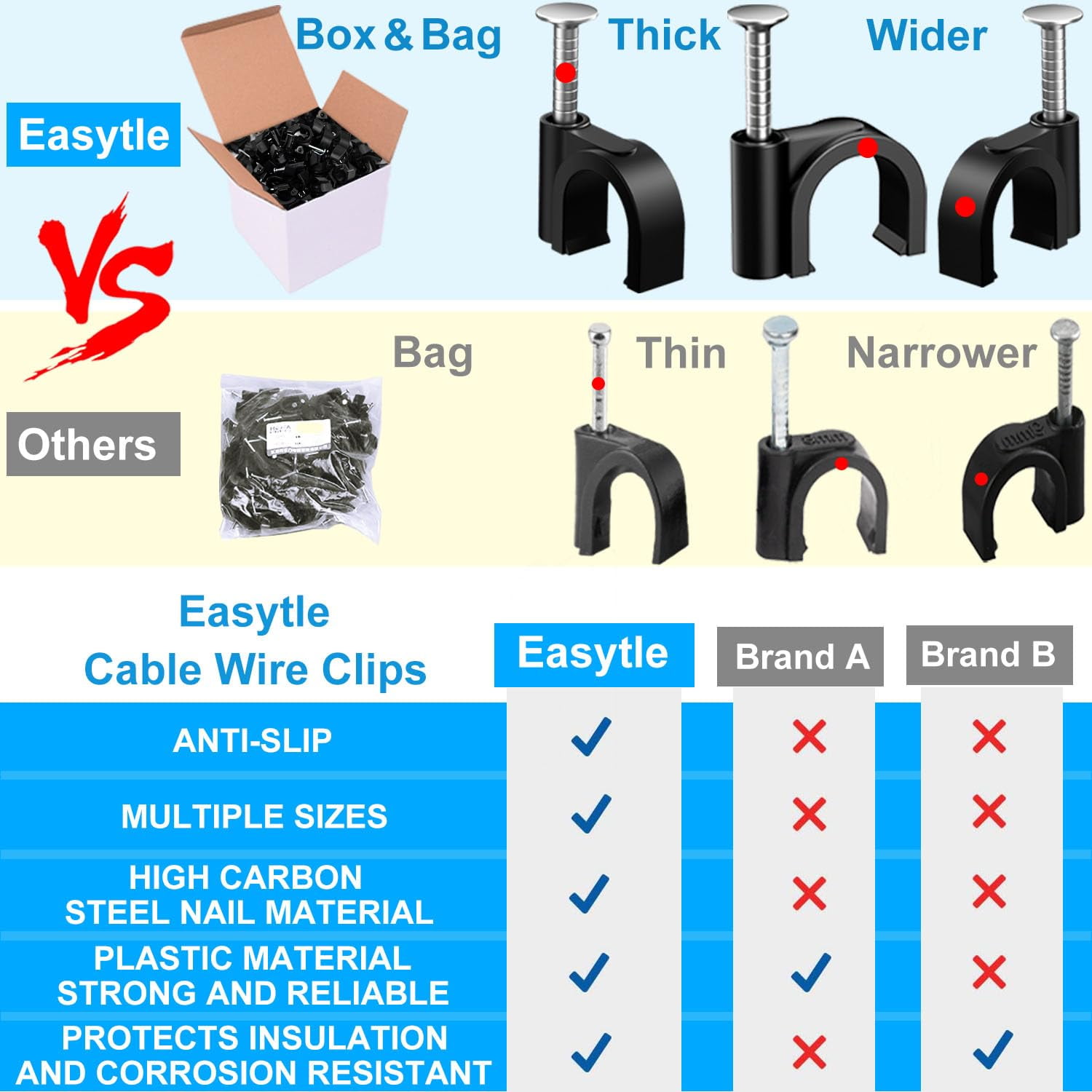 4/6/8/10mm Black Nail in Cable Clips Wire Tacks Clamps for Cable Management RG6 RG59 CAT6 RJ45 Ethernet Coax, 160 Pcs