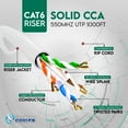 thumbnail image 3 of Smartech 1000ft Cat6 Riser CCA Ethernet Cable, 550MHz, 23AWG, UTP, 1 GBit/s White, 3 of 6