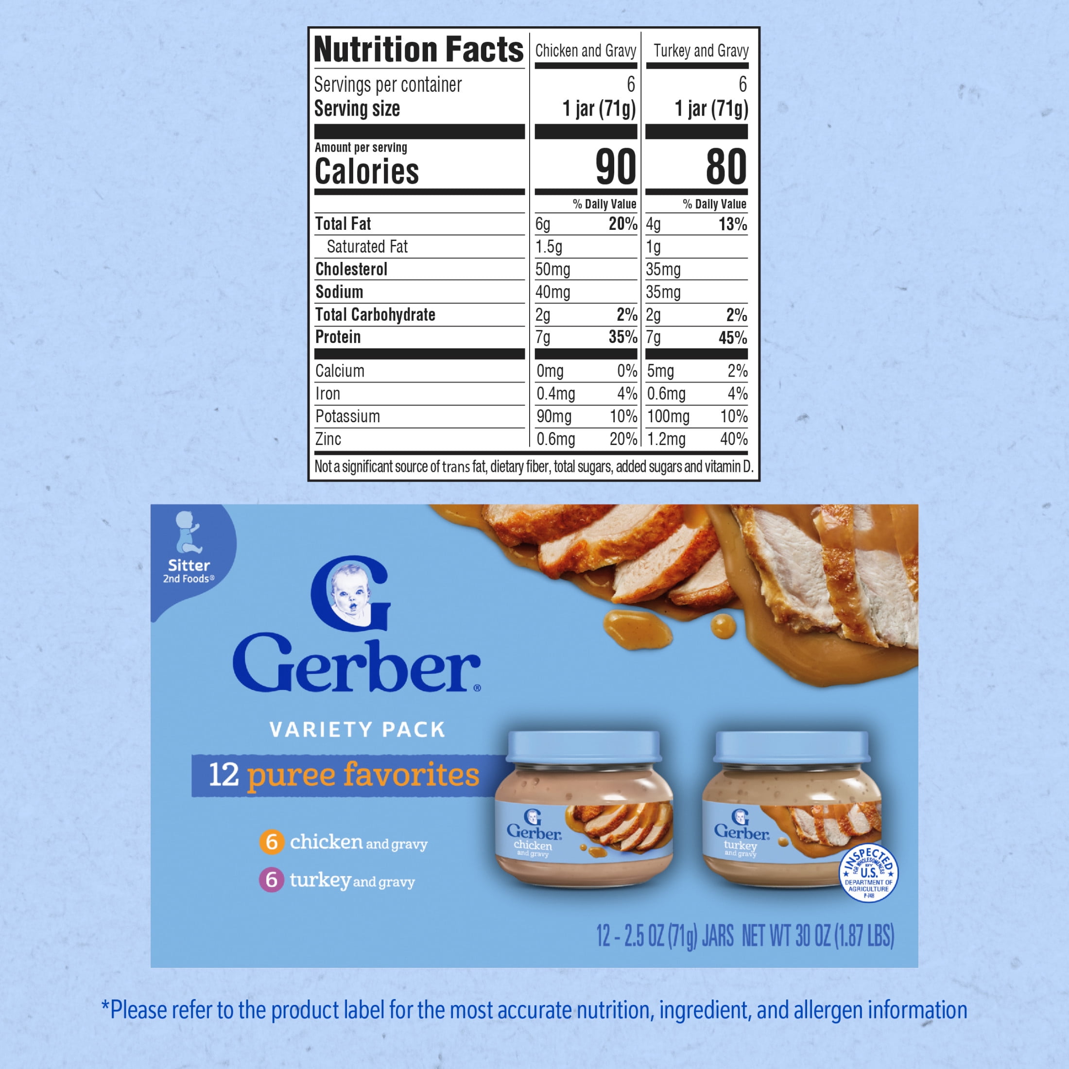 Gerber 2nd Foods Puree Favorites, Chicken and Turkey Baby Food Variety Pack, 2.5 oz Jars (12 Pack)