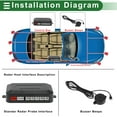 thumbnail image 3 of Sistema de radar de respaldo único Bargains Sensores de estacionamiento inverso 4Pcs Sensores de estacionamiento, 3 of 8