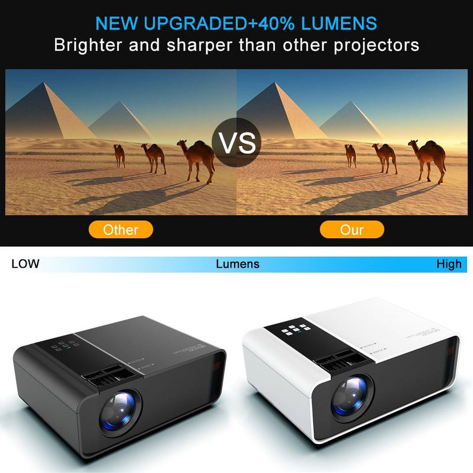 VicTsing Support HD 1080P Mini Projector 2800LM LED Android Projector Video Home Cinema 3D HDMI Movie Game Projector Home Theater