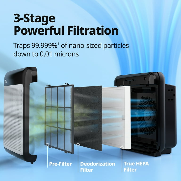 Coway Air Purifier Airmega 200M True HEPA with 361 sq. ft. Coverage in Black