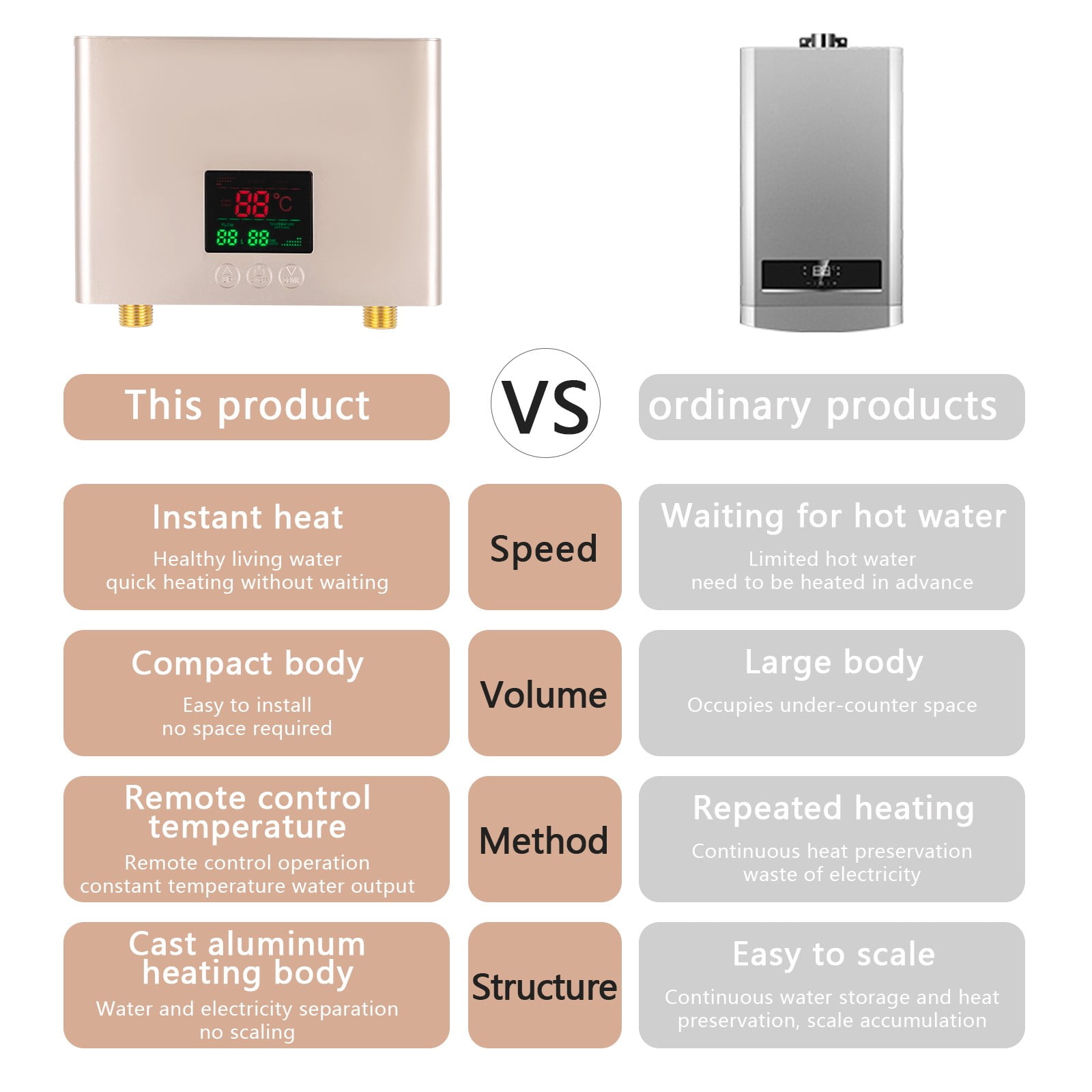 8.27*5.9*2.17in 3000W Digital Display Wall Mounted Mini Electric Water Heater for Laundry Rooms
