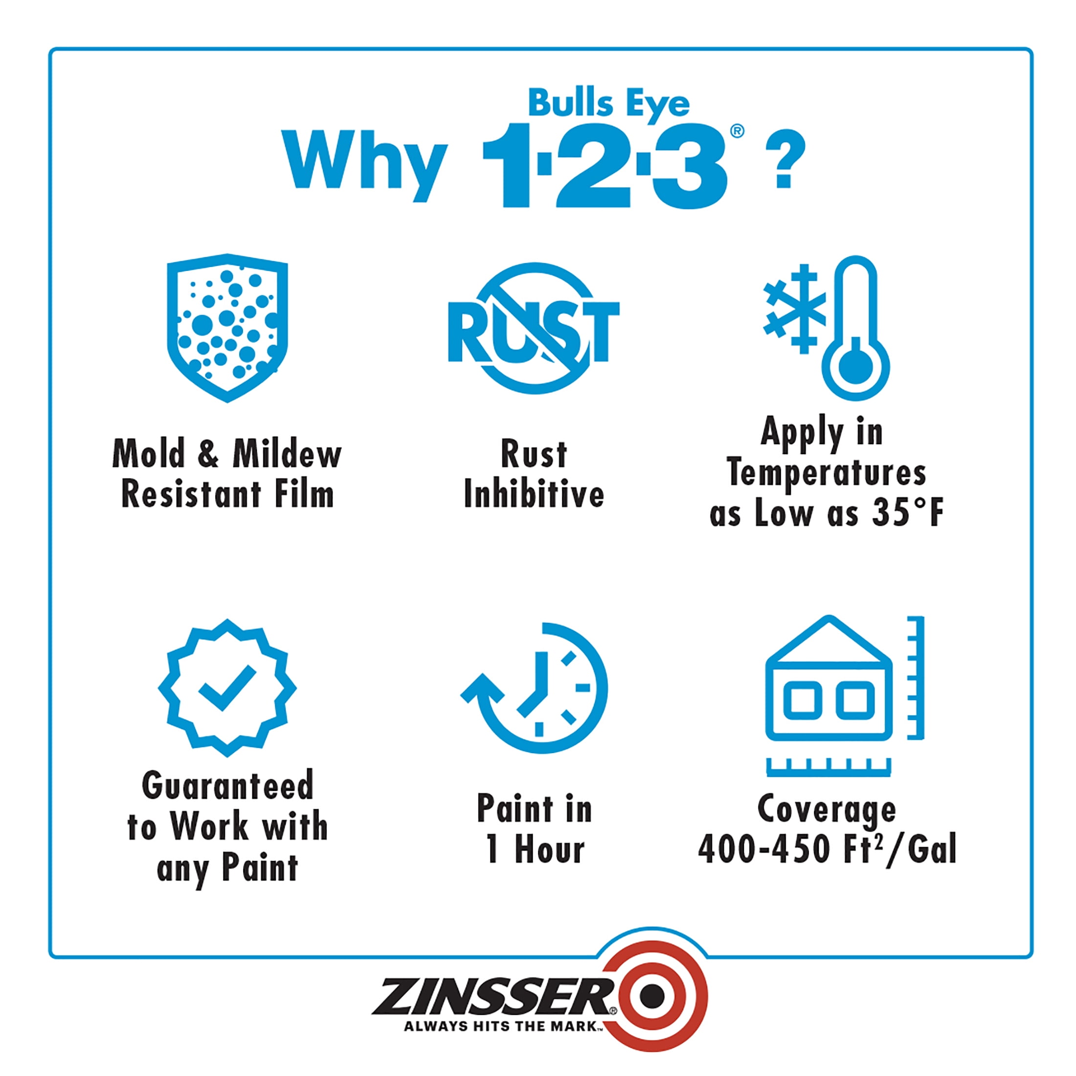 White, Zinsser Bulls Eye 1-2-3 Primer for All Surfaces Flat, 5 Gallon