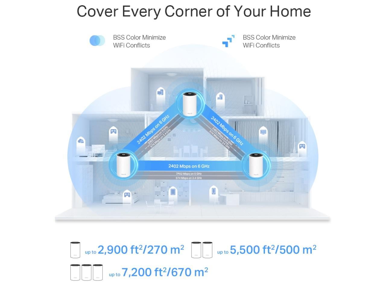 TP-Link Deco AXE5400 Tri-Band WiFi 6E Mesh System (Deco XE75 Pro) - 2.5G WAN /LAN Port, Covers up to 5500 Sq.Ft, Replaces WiFi Router and Extender, AI-Driven  Mesh, New 6GHz Band, 2-Pack 