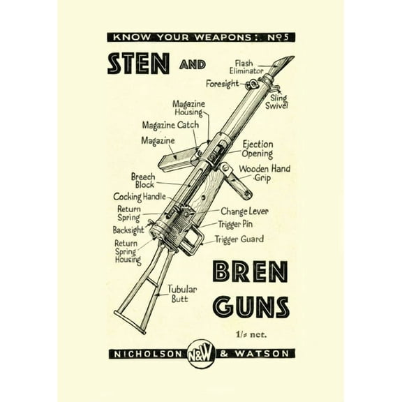 Sten and Bren Guns (Paperback)