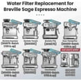 thumbnail image 2 of 4 Pack Water Filter For Sage Coffee Machine - Water Filters For Sage Barista Express Pro Touch 2024- [DB], 2 of 5