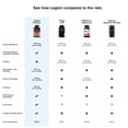thumbnail image 2 of Fat Burner LEGION Phoenix Thermogenic 90 cápsulas de cafeína, 2 of 7
