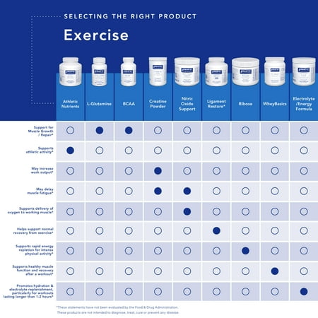 Pure Encapsulations BCAA Capsules | Hypoallergenic Supplement To Support Muscle Function During Exercise* | 250 Capsules