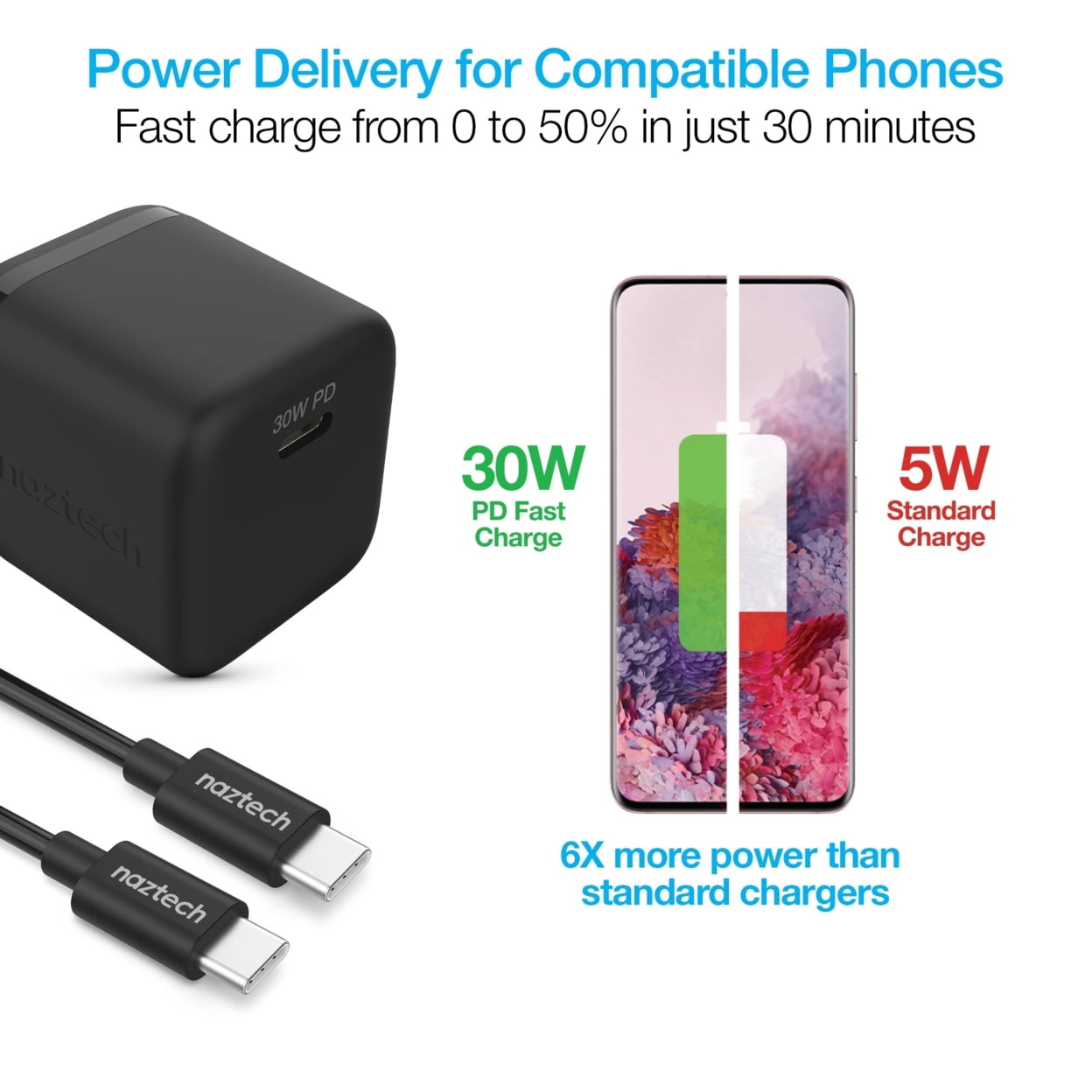 Naztech 30W PD Wall Charger + USB-C to USB-C Cable 6ft for Traveling (15543-HYP)