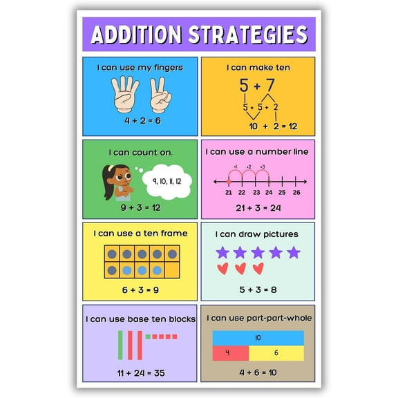 Elementary School Math Poster - Addition Strategies Classroom Decor, Back to School Teaching Supplies Durable Print poster