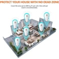 thumbnail image 5 of 6 Pack Electronic Mosquito Repellent Devices Plug In Pest Control Ultrasonic Insect Repeller for Indoor Use Home Office Garage Kitchen Bedroom Living Room, 5 of 8