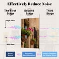 thumbnail image 4 of 8 Pack Art Acoustic Panels Sound Absorbing Cafe tables chairs outside old cozy street Positano town Italy Decorative Soundproof Wall Panels Self Adhesive for Nursery Game Room Bedroom 48"x32", 4 of 7