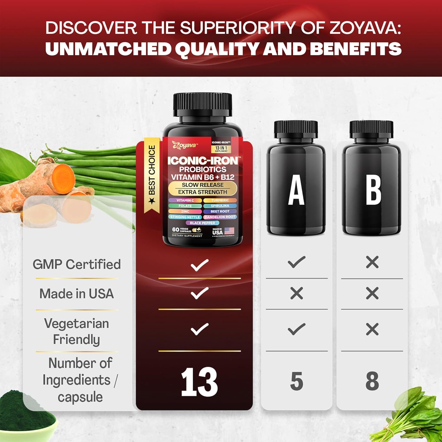 Zoyava Iron Supplement – Slow Release Iron Vitamin with B12, Folate, Zinc & Probiotics for Men & Women