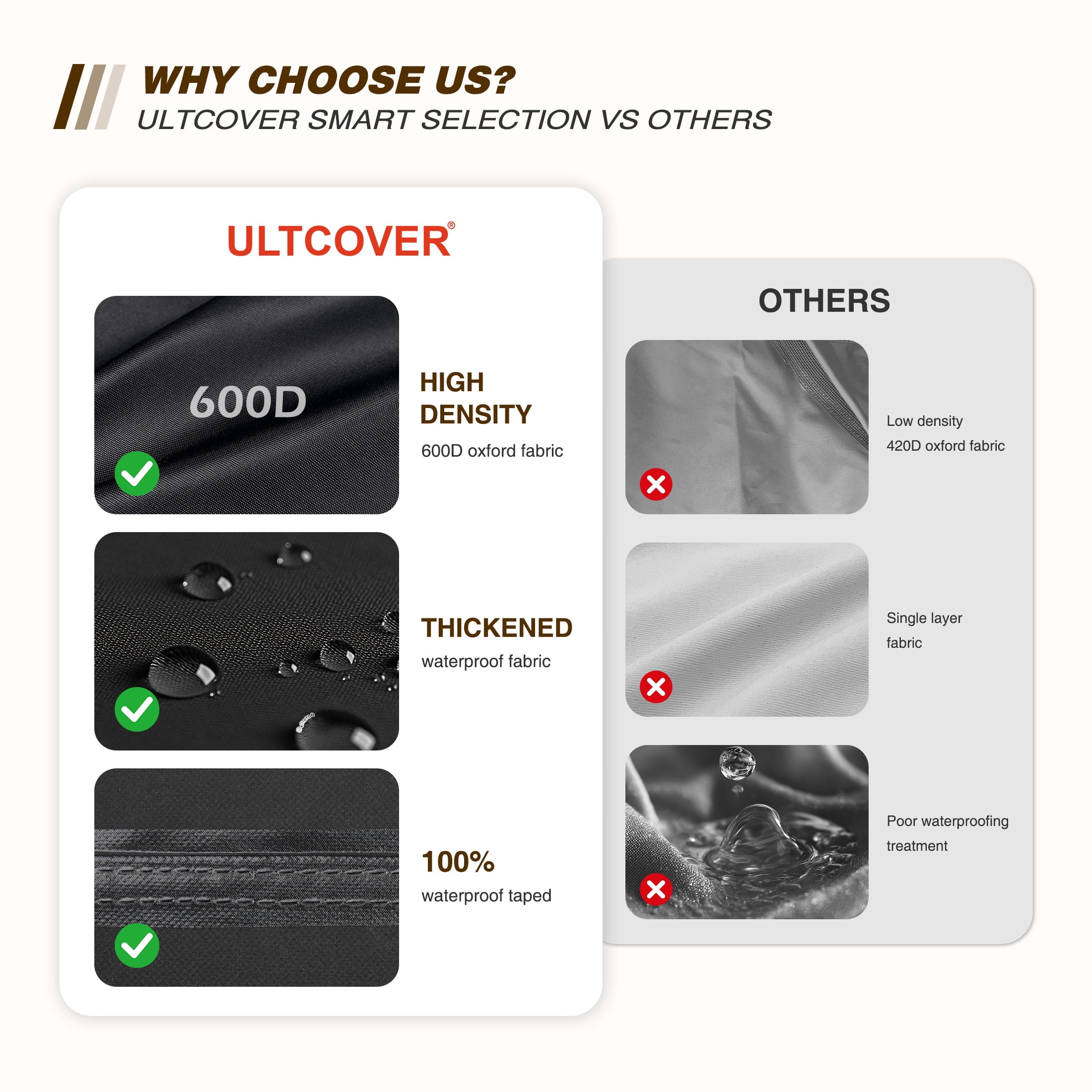 ULTCOVER Smart Selection 28"x30" Patio Chair Covers 2 pack Heavy Duty 600D PVC Oxford Outdoor Chair Cover Waterproof Dustproof UV & Tear Resistant