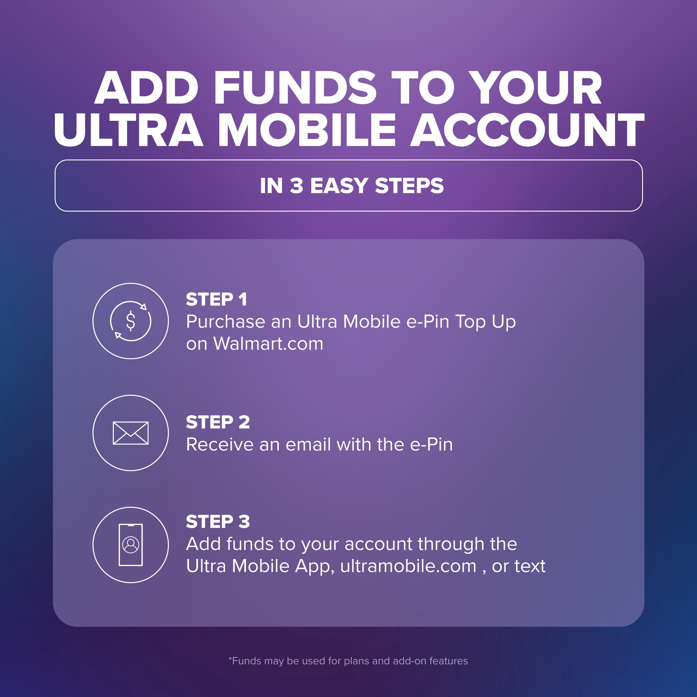 Ultra Mobile Prepaid Wireless $40 e-Pin Top Up (Email Delivery)
