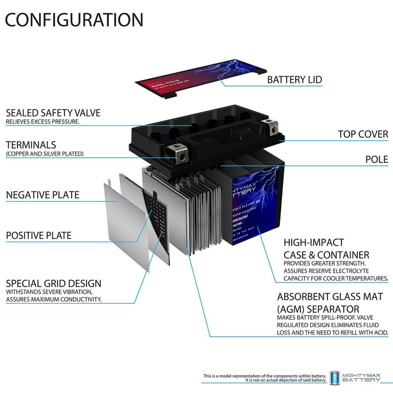 トイガン Honda Battery M-42R TTA (Ver.2) 12V 32Ah Amazon.com: Caltric Agm Battery Compatible with Honda
