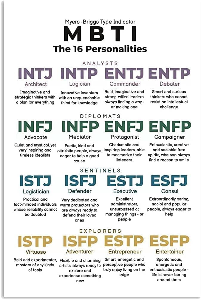 Mbti Reference Guide Knowledge Metal Tin Sign Vintage Psychology ...