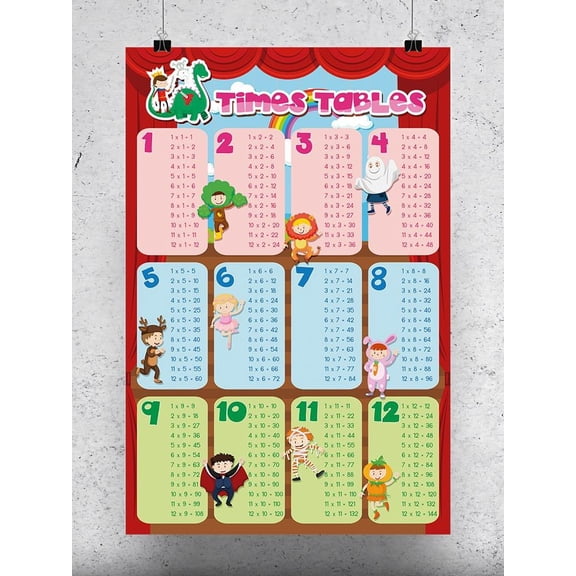 Times Tables. Poster -Image by Shutterstock